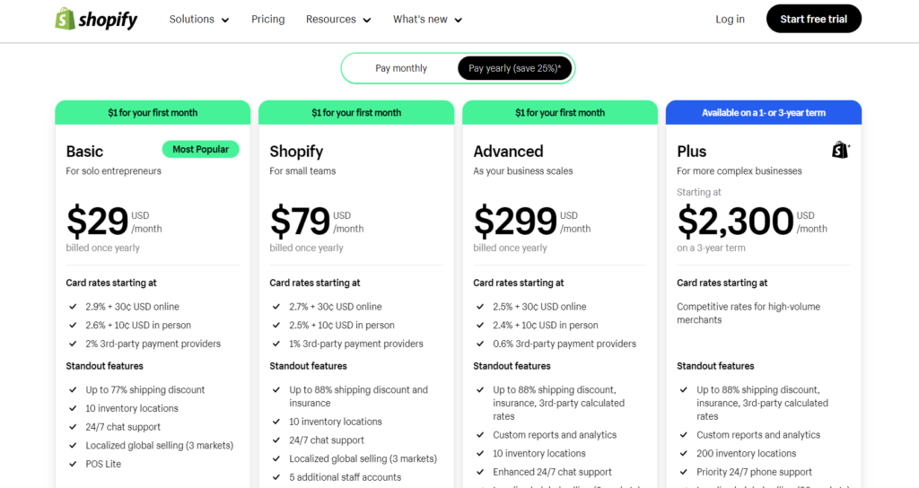 Shopify-Website-Builder-Buy-It-or-Not-4
