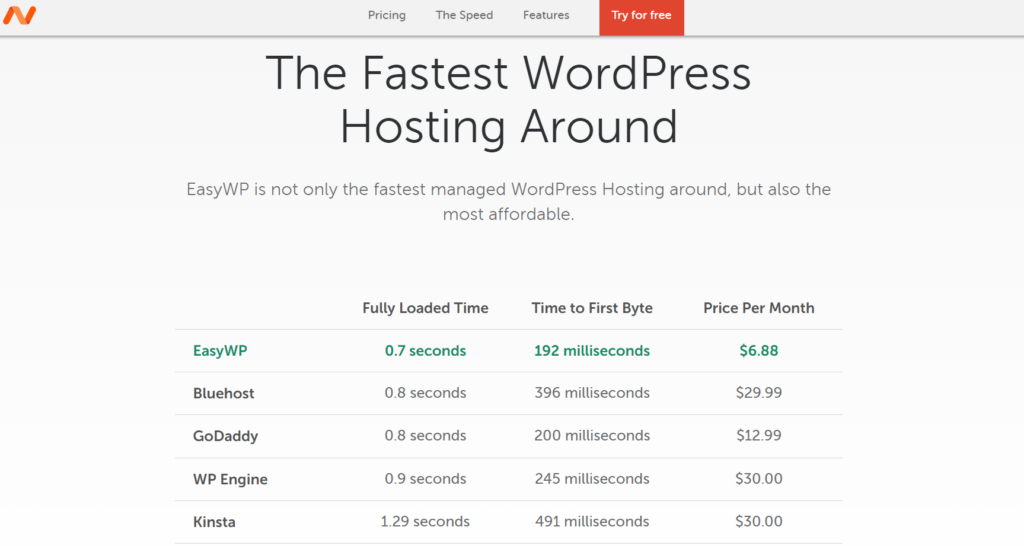 How-to-Qualify-and-Register-for-Namecheap-WordPress-Hosting